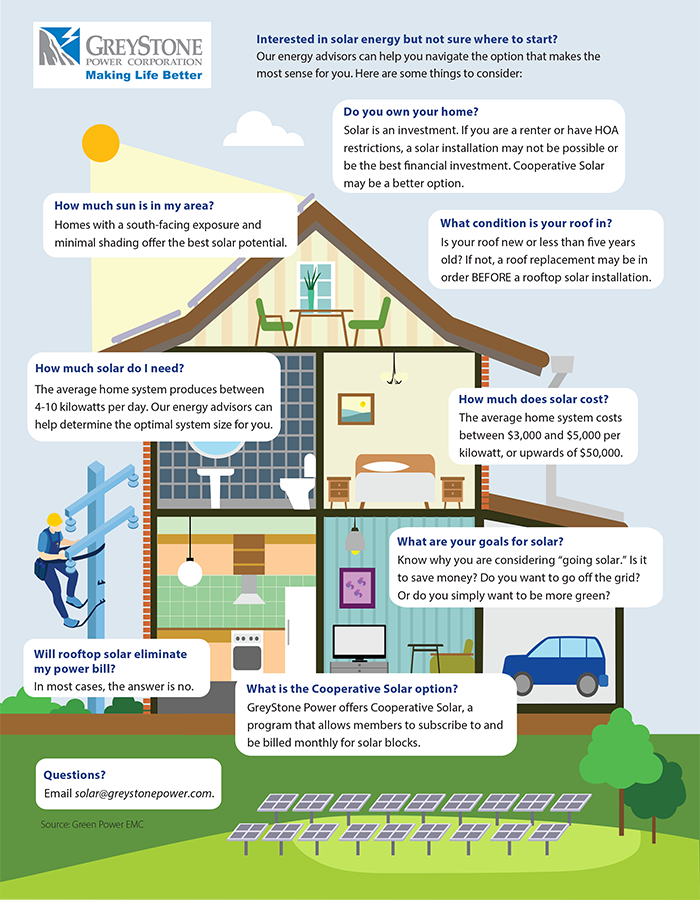 Rooftop Solar