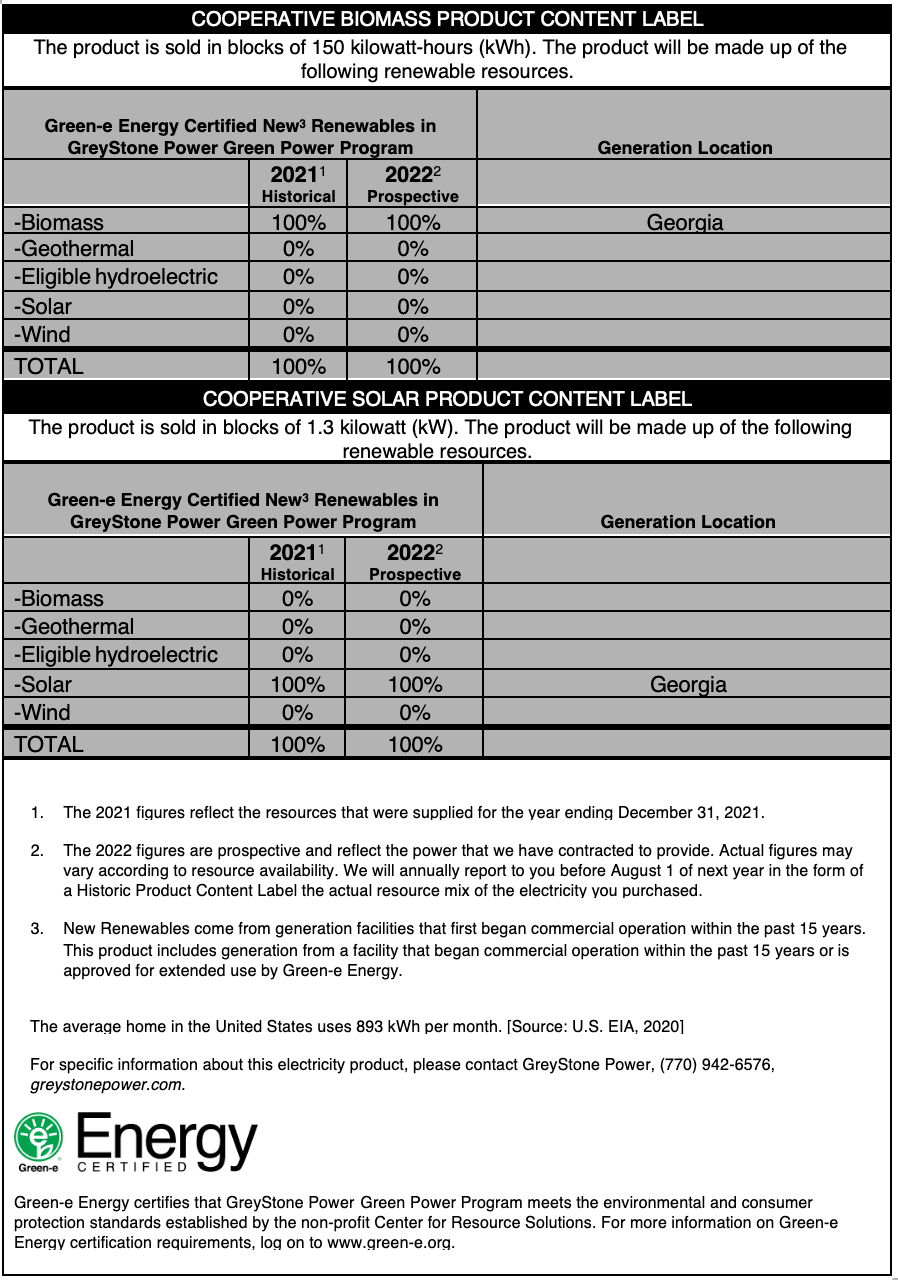 Green Power 2022 Content Label